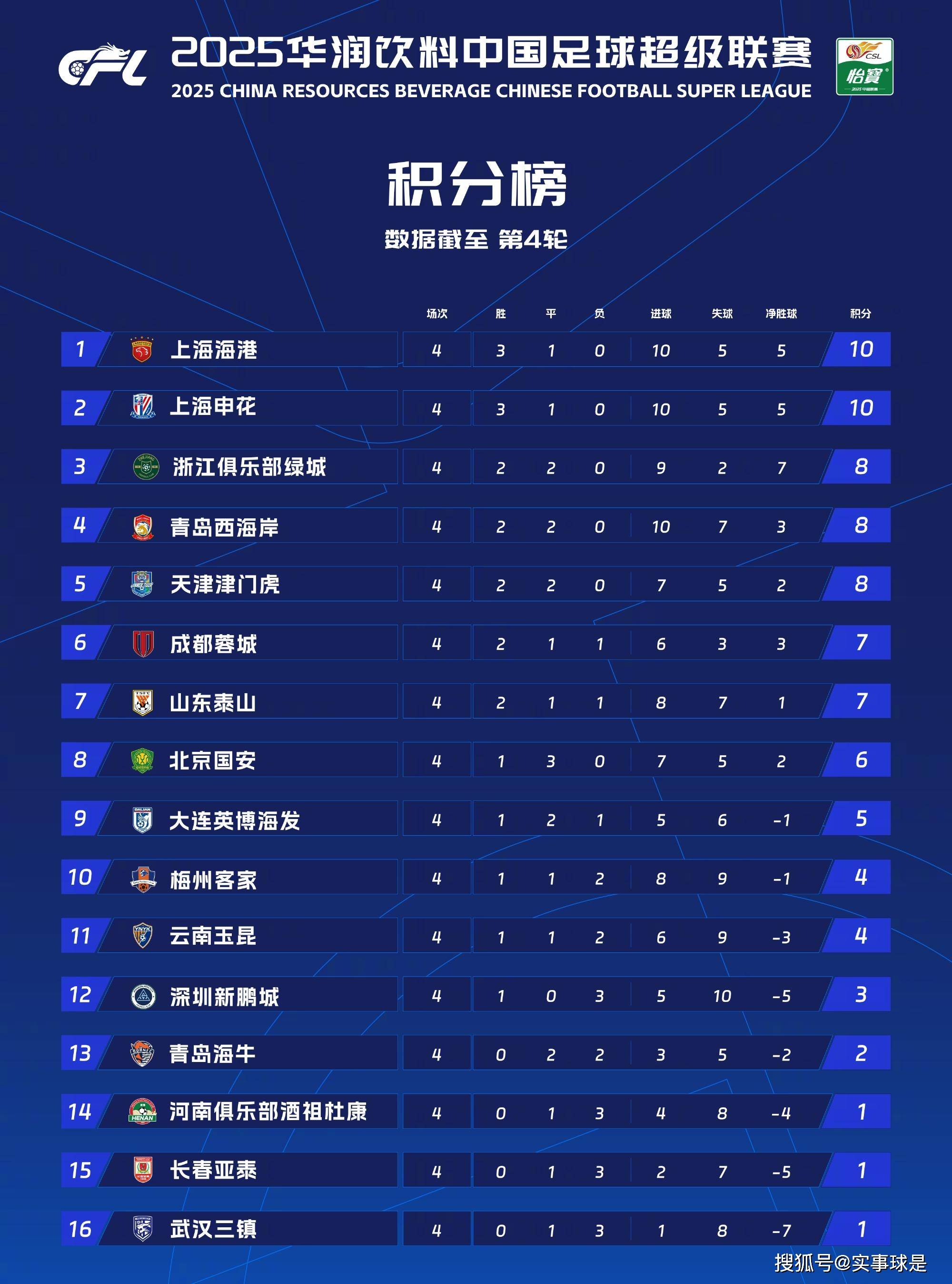 问鼎-包含中超倒计时，华盛顿奇才冲刺阶段手感冰凉，细节引发关注，话题不断，年轻球员获得机会的词条