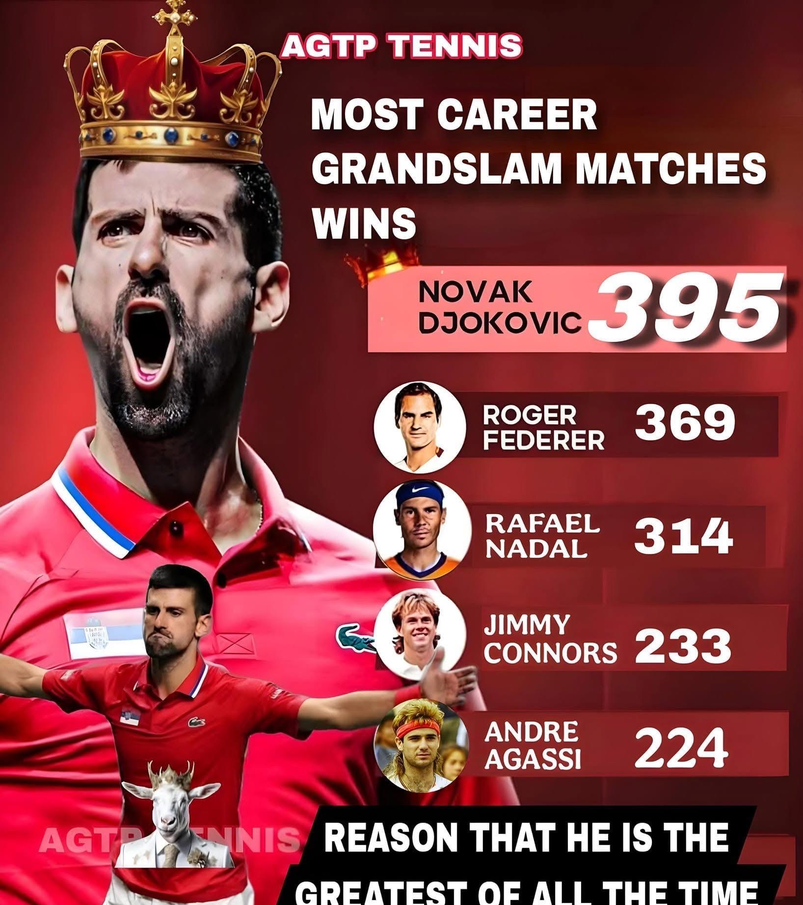 问鼎游戏-关于德约科维奇爆冷击败拜仁，战术调整引爆全场！的信息